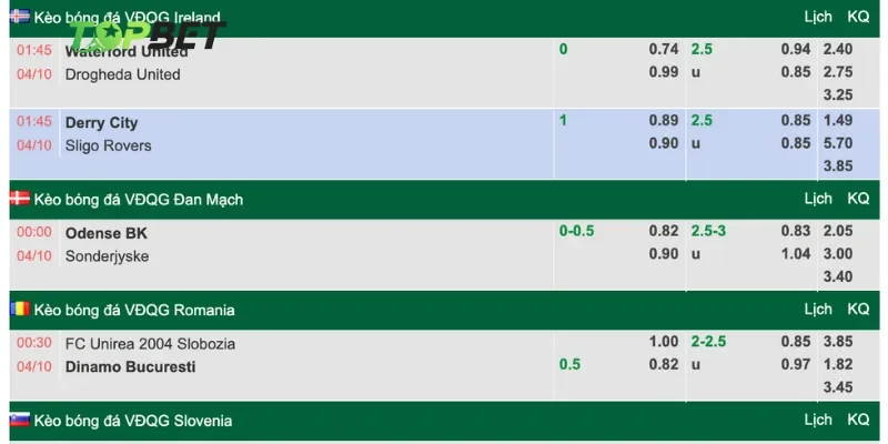 Kinh nghiệm soi kèo từ những tin tức bóng đá nóng hổi